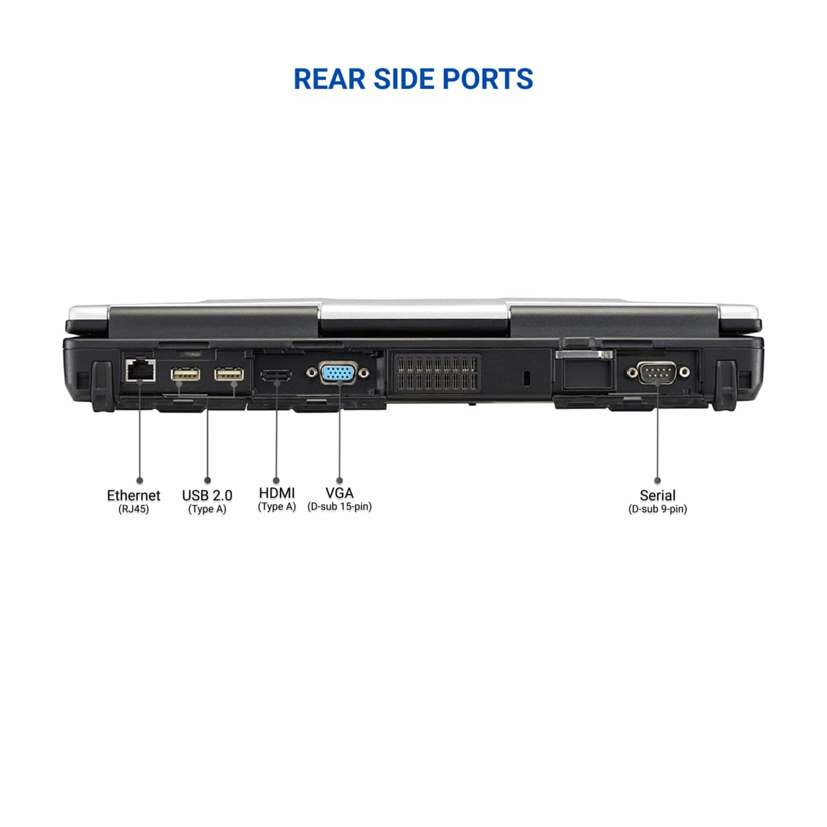 panasonic toughbook cf-53 port rear